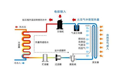 商用空气能热水器 学校空气能热水器 空气能热水器工程