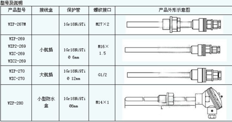 航空插件式热电阻、航空插件式压簧热电偶_温度仪表_温度变送器_温度传感器_产品库_中国仪表网