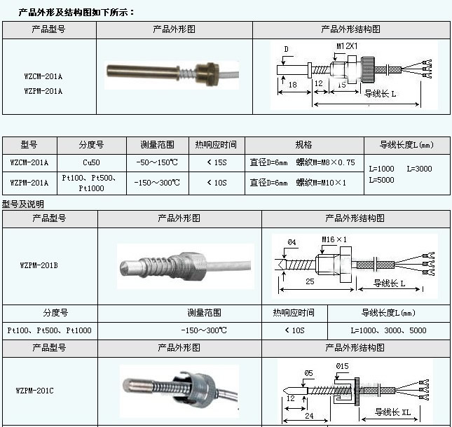 端面热电阻a_易展仪表展览网