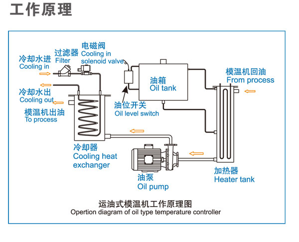 【导热油加热器,北京导热油加热器,天津导热油加热器价格_导热油加热器,北京导热油加热器,天津导热油加热器厂家】- 网络114