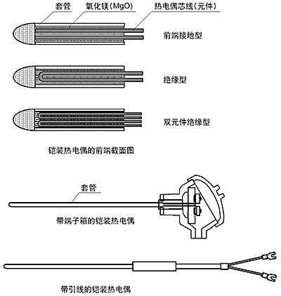 溫度傳感器的結構和安裝方法