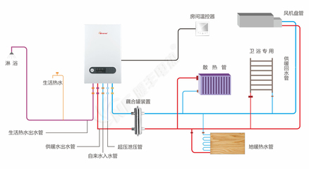 石墨烯暖气片农村煤改电供暖产品