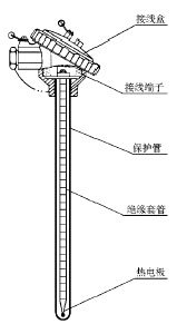 热电偶基本结构图